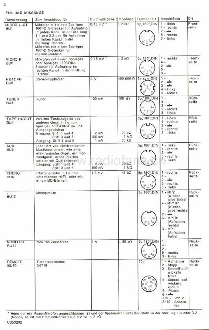Philips-N-4511-Service-Manual电路原理图.pdf_第3页