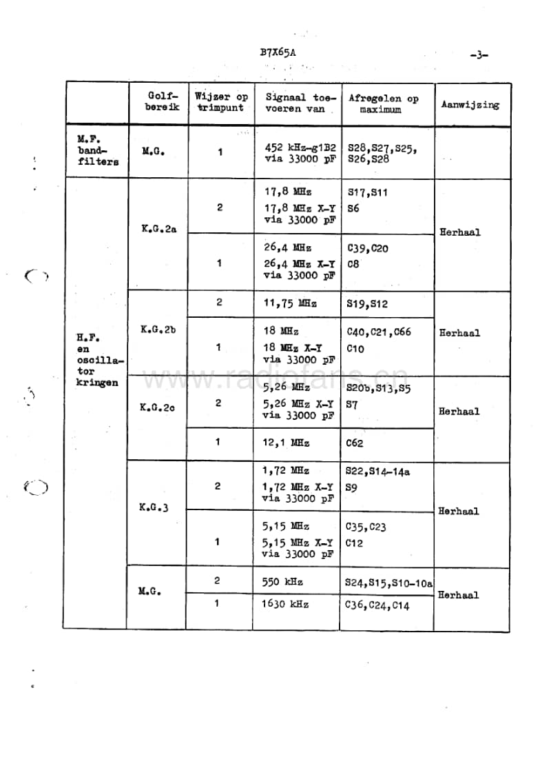 Philips-B-7-X-65-A-Service-Manual电路原理图.pdf_第3页