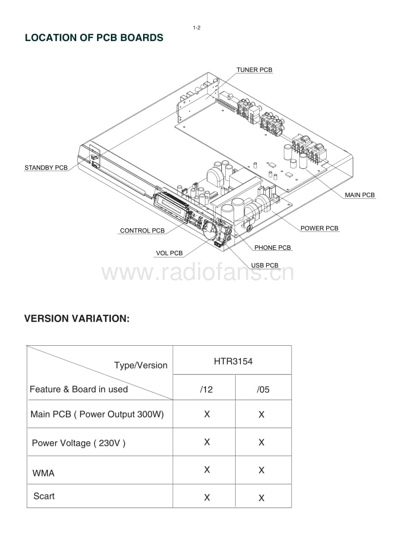 Philips-HTS-3154-Service-Manual电路原理图.pdf_第2页
