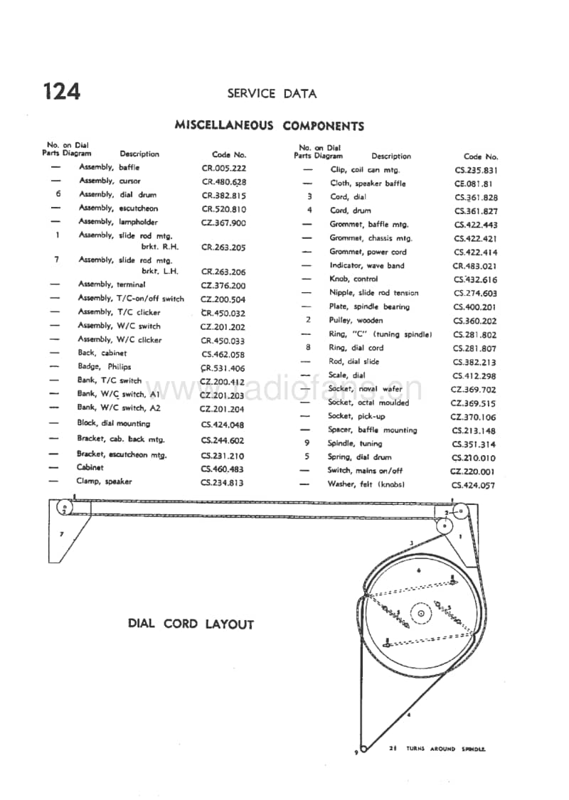 Philips-124-Service-Manual电路原理图.pdf_第3页
