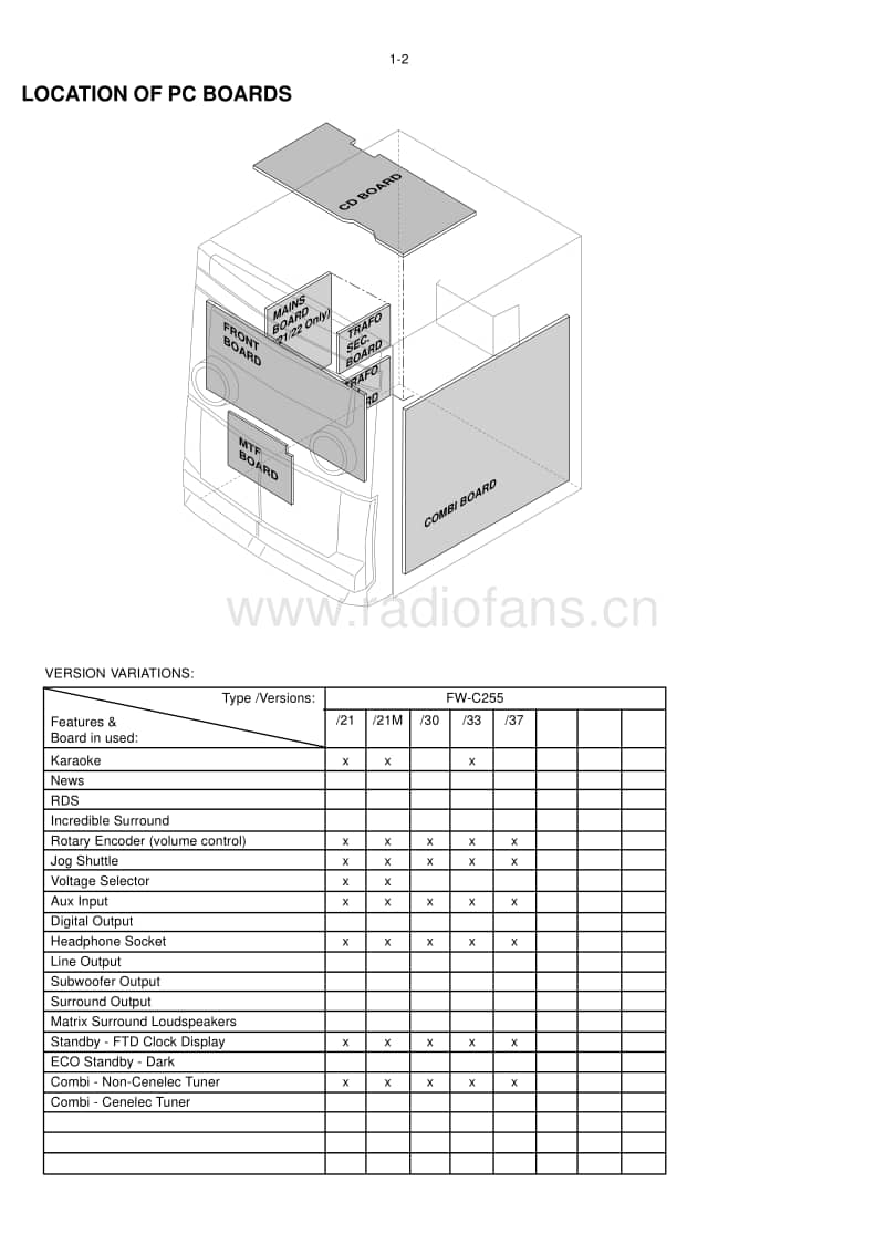 Philips-FWC-255-Service-Manual电路原理图.pdf_第2页
