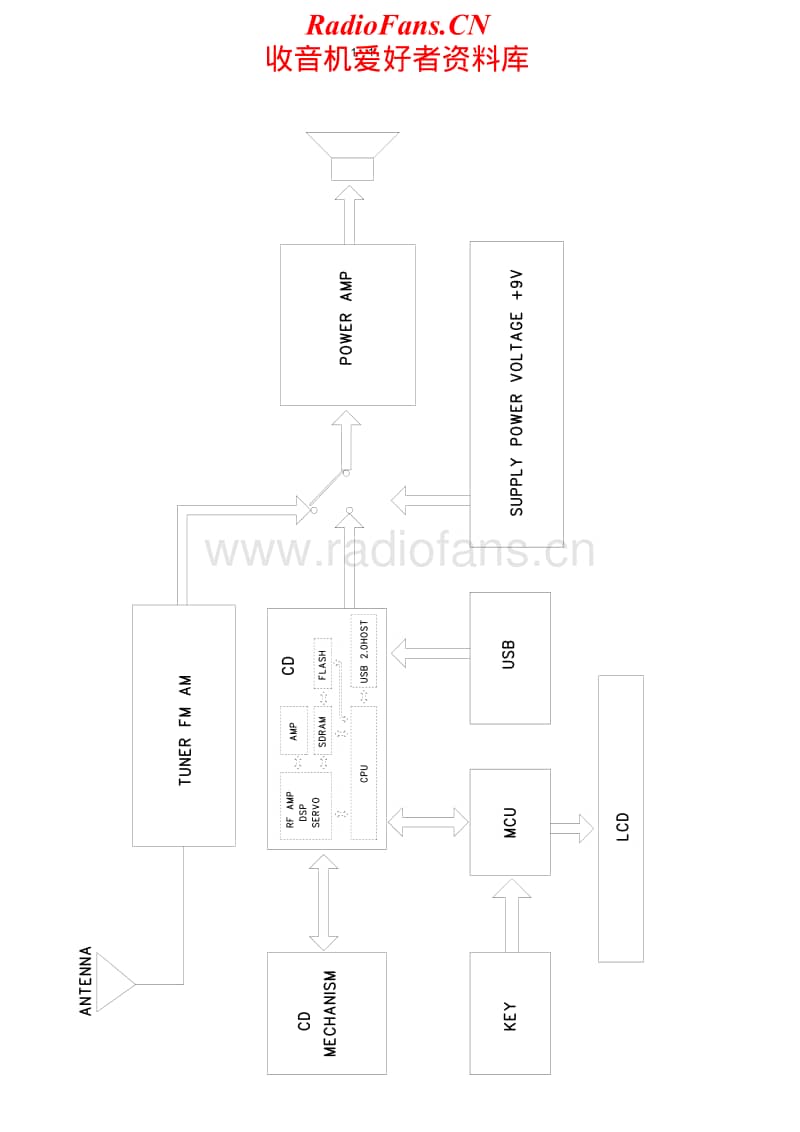Philips-AZ-1836-Service-Manual电路原理图.pdf_第2页