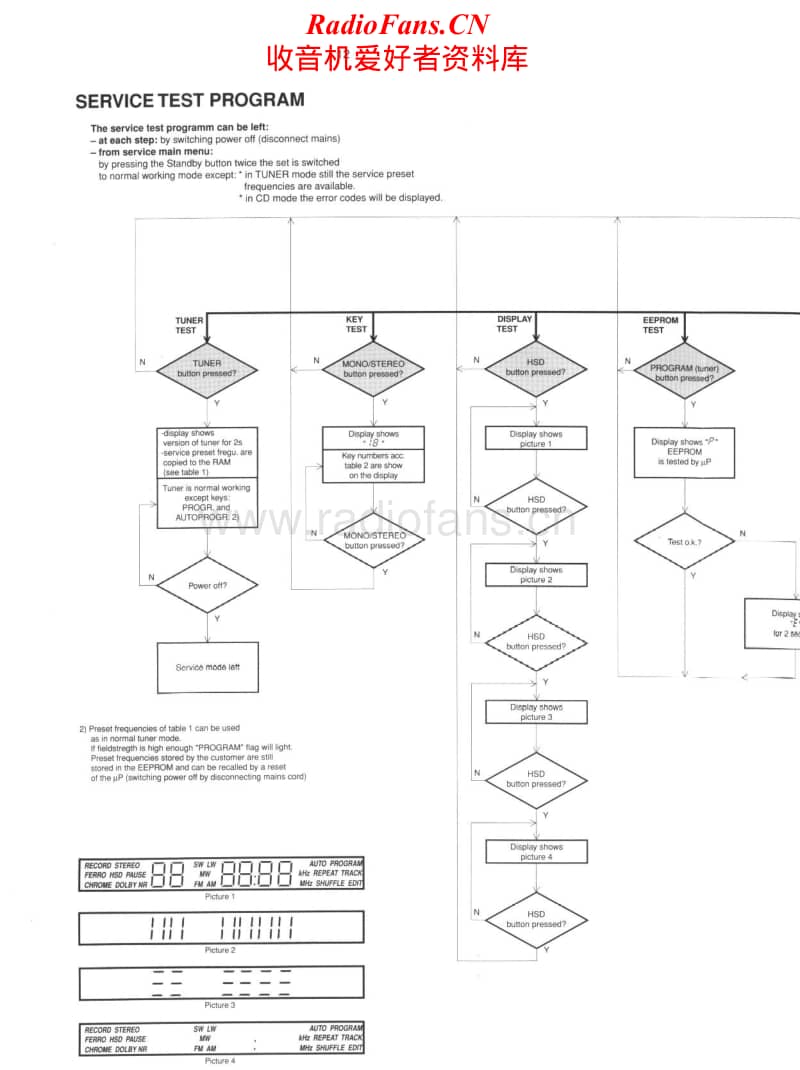 Philips-AS-445-Service-Manual电路原理图.pdf_第2页
