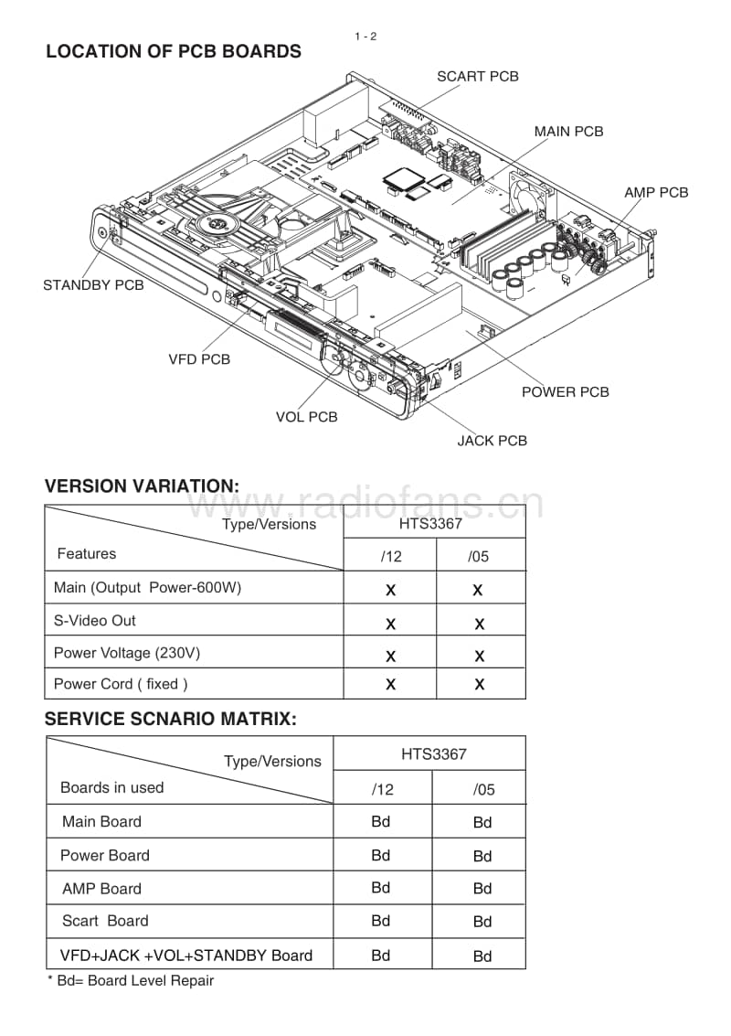 Philips-HTS-3367-Service-Manual电路原理图.pdf_第2页