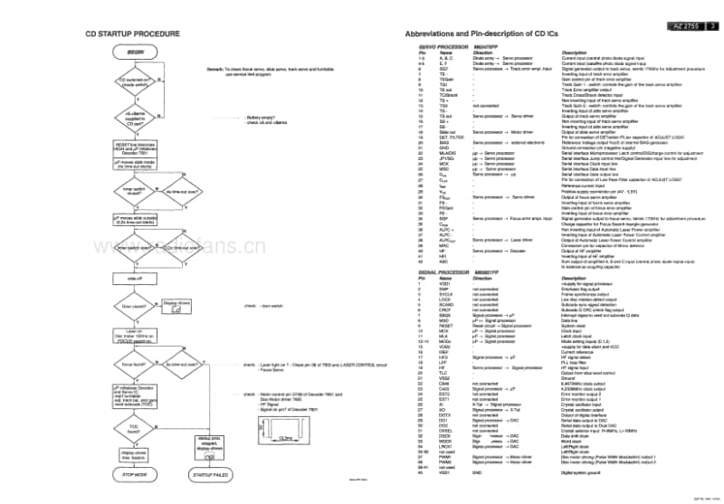 Philips-AZ-2755-Service-Manual电路原理图.pdf_第3页