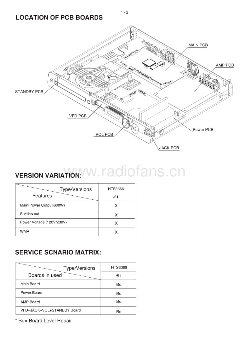 Philips-HTS-3366-Mk2-Service-Manual电路原理图.pdf_第2页