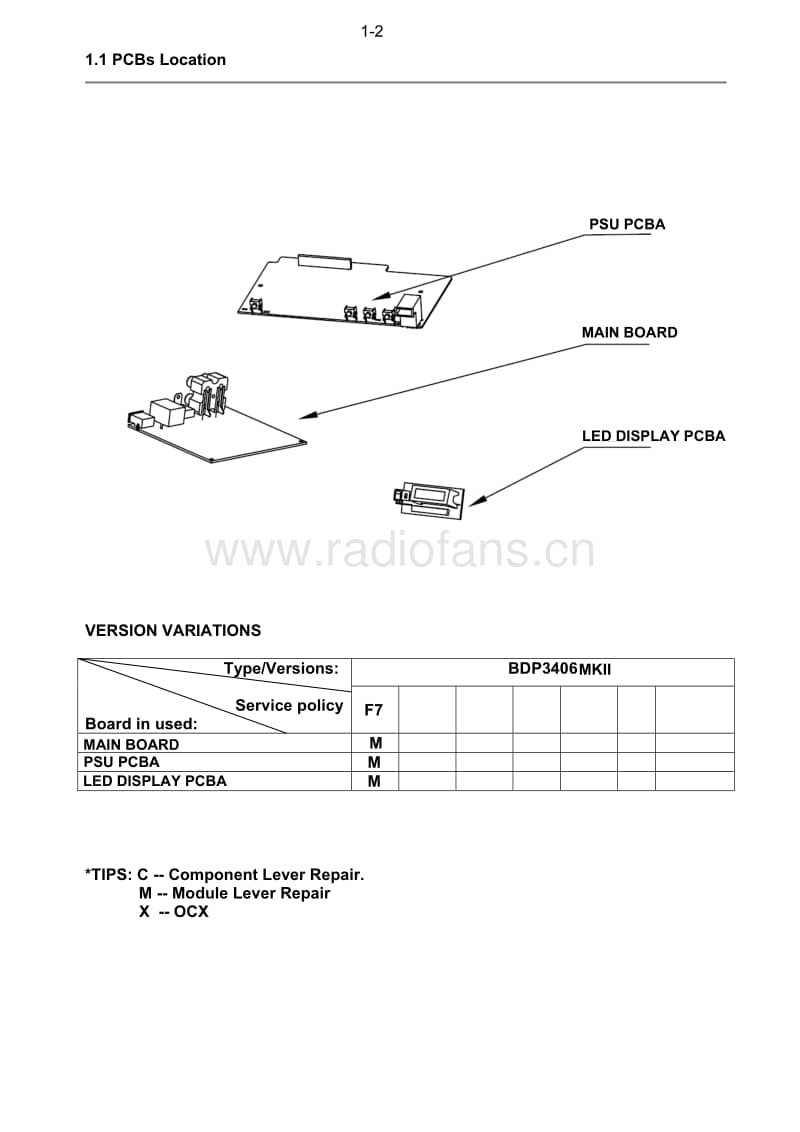 Philips-BDP-3406-Mk2-Service-Manual电路原理图.pdf_第3页