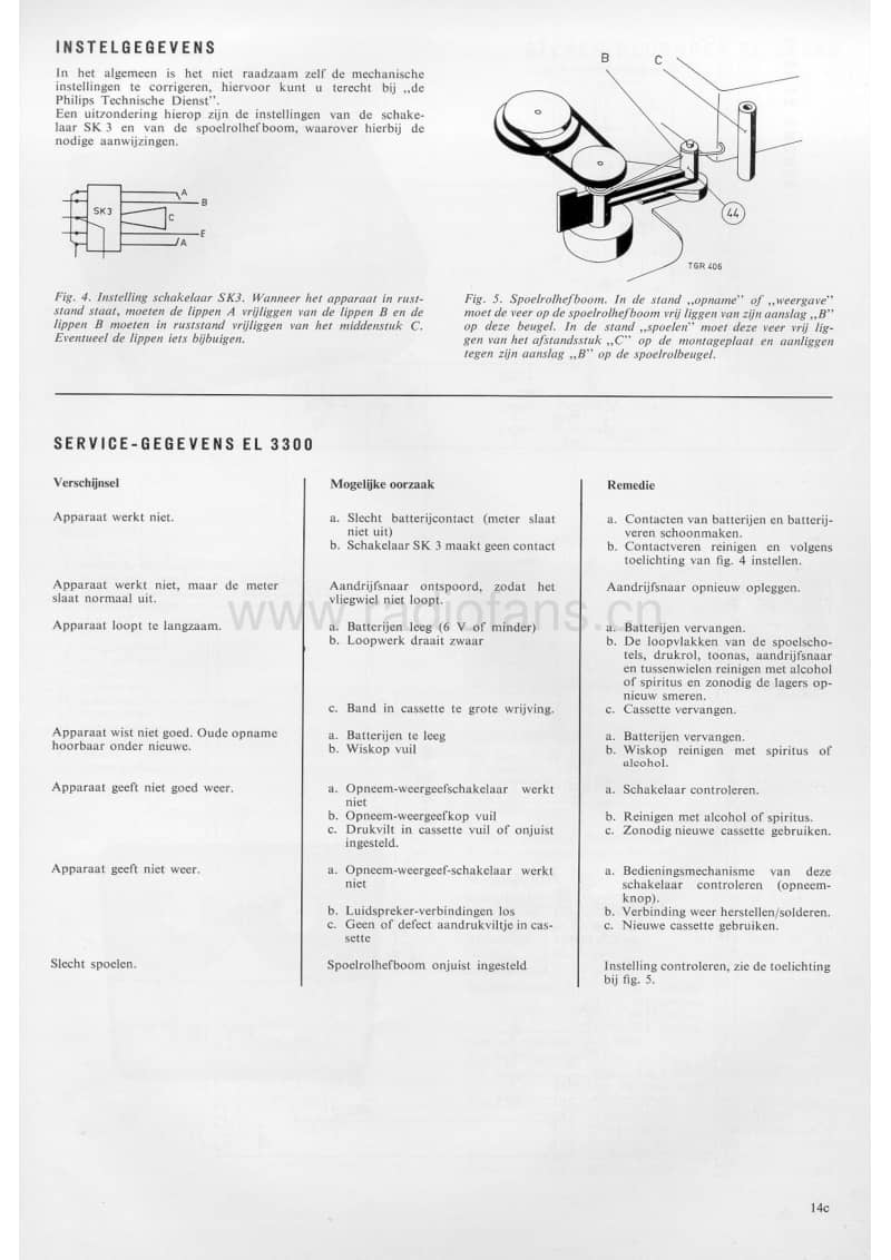 Philips-EL-3300-Service-Manual电路原理图.pdf_第3页