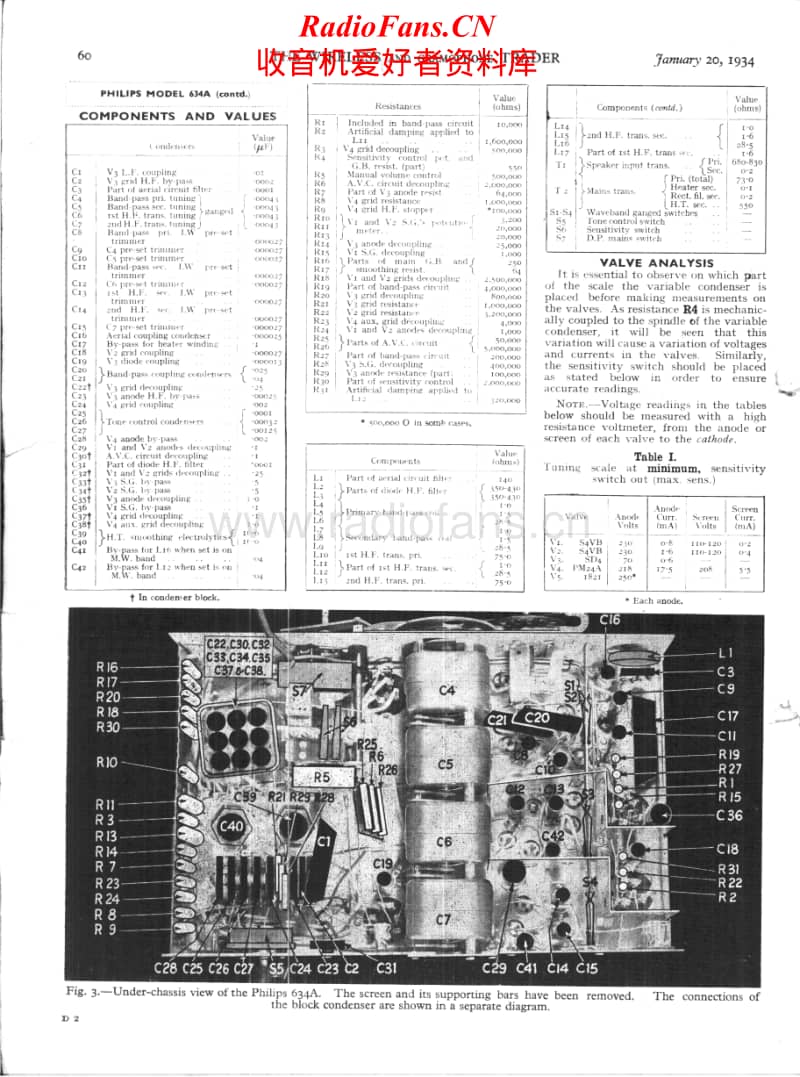 Philips-634-A-Service-Manual-2电路原理图.pdf_第2页