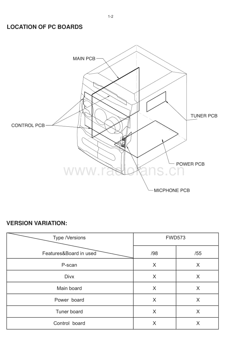 Philips-FWD-573-Service-Manual电路原理图.pdf_第2页