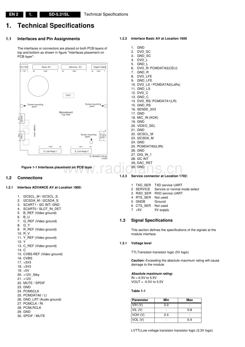 Philips-SD-5.31-SL-Service-Manual电路原理图.pdf_第2页