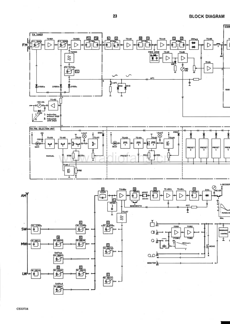 Philips-22-RH-720-Schematic电路原理图.pdf_第3页