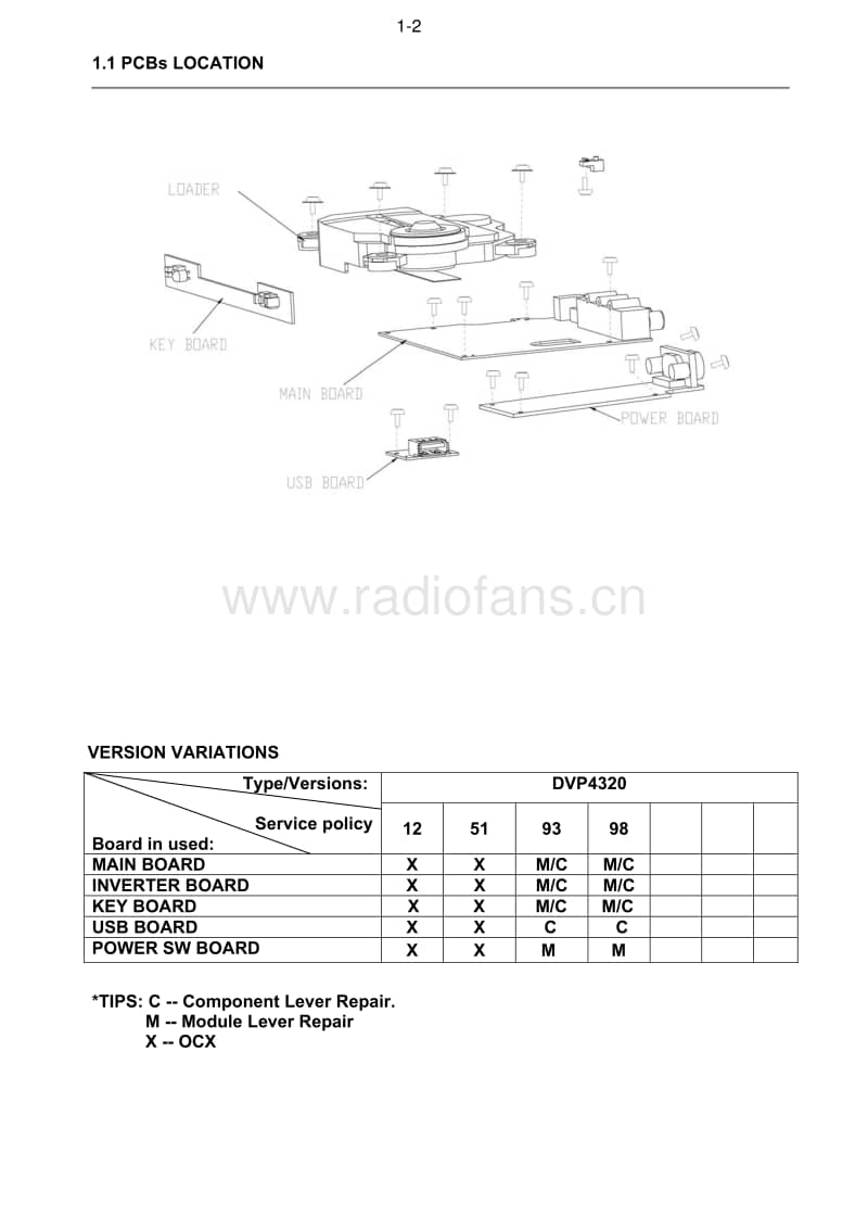 Philips-DVP-4320-Service-Manual电路原理图.pdf_第3页