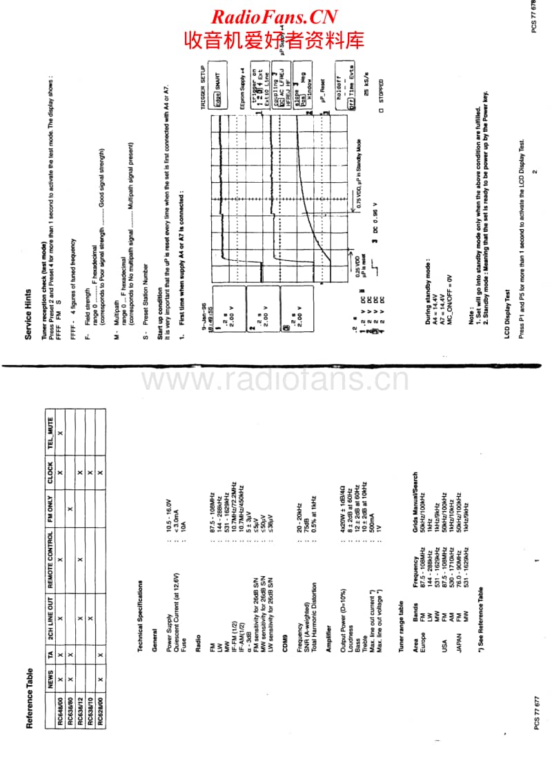 Philips-90-RC-648-Service-Manual电路原理图.pdf_第2页