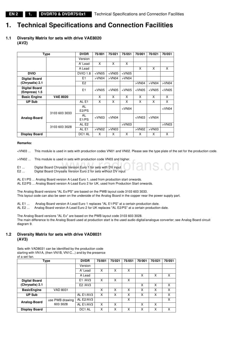 Philips-DVDR-70-75-Service-Manual(1)电路原理图.pdf_第2页
