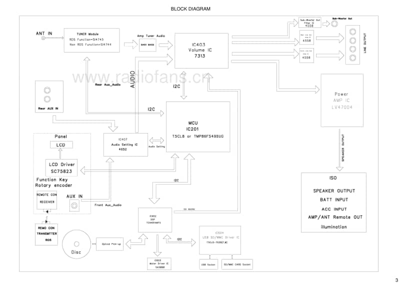 Philips-CMB-2100-Service-Manual电路原理图.pdf_第3页