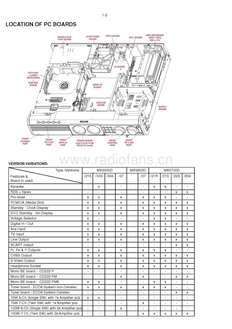 Philips-MX-5500-D-Service-Manual电路原理图.pdf_第2页