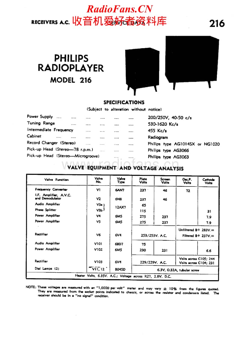 Philips-216-Service-Manual电路原理图.pdf_第1页