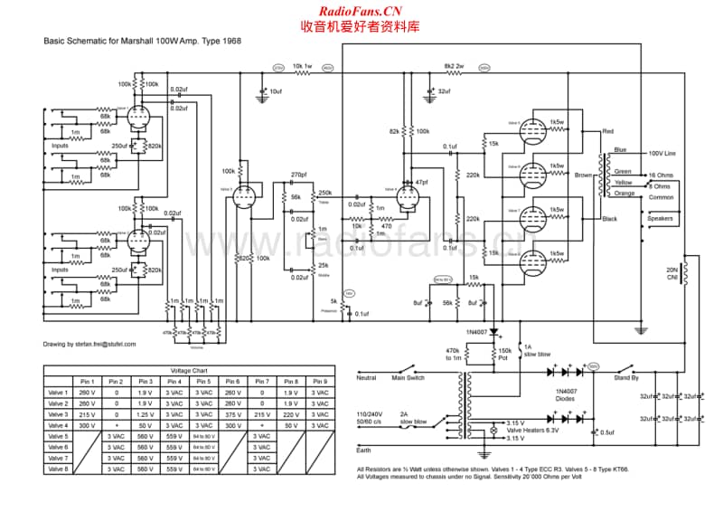 Marshall-1968-100W-Schematic电路原理图.pdf_第1页