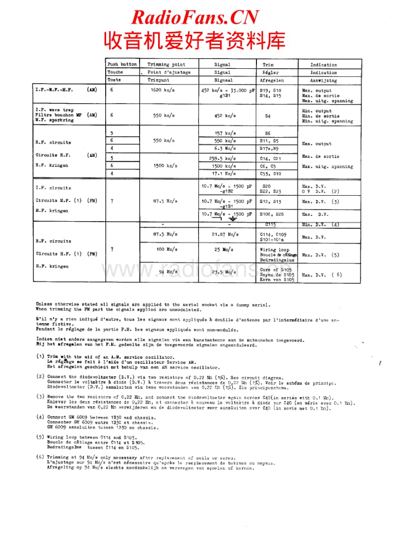 Philips-B-4-X-92-A-Service-Manual电路原理图.pdf_第2页