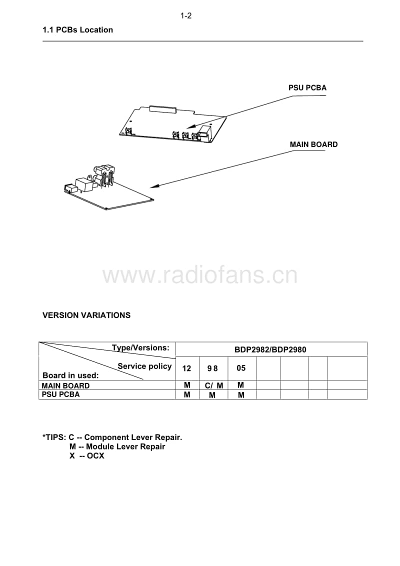 Philips-BDP-2980-Service-Manual电路原理图.pdf_第3页