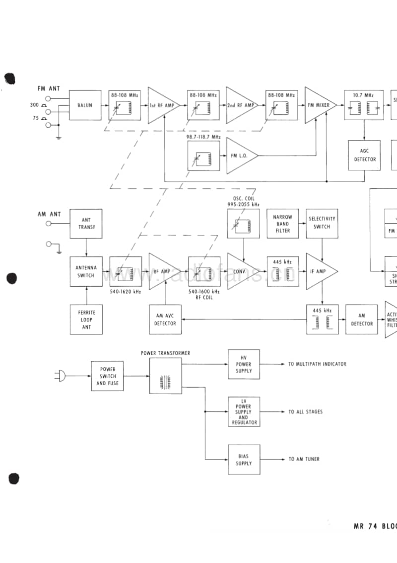 McIntosh-MR-74-Service-Manual电路原理图.pdf_第3页