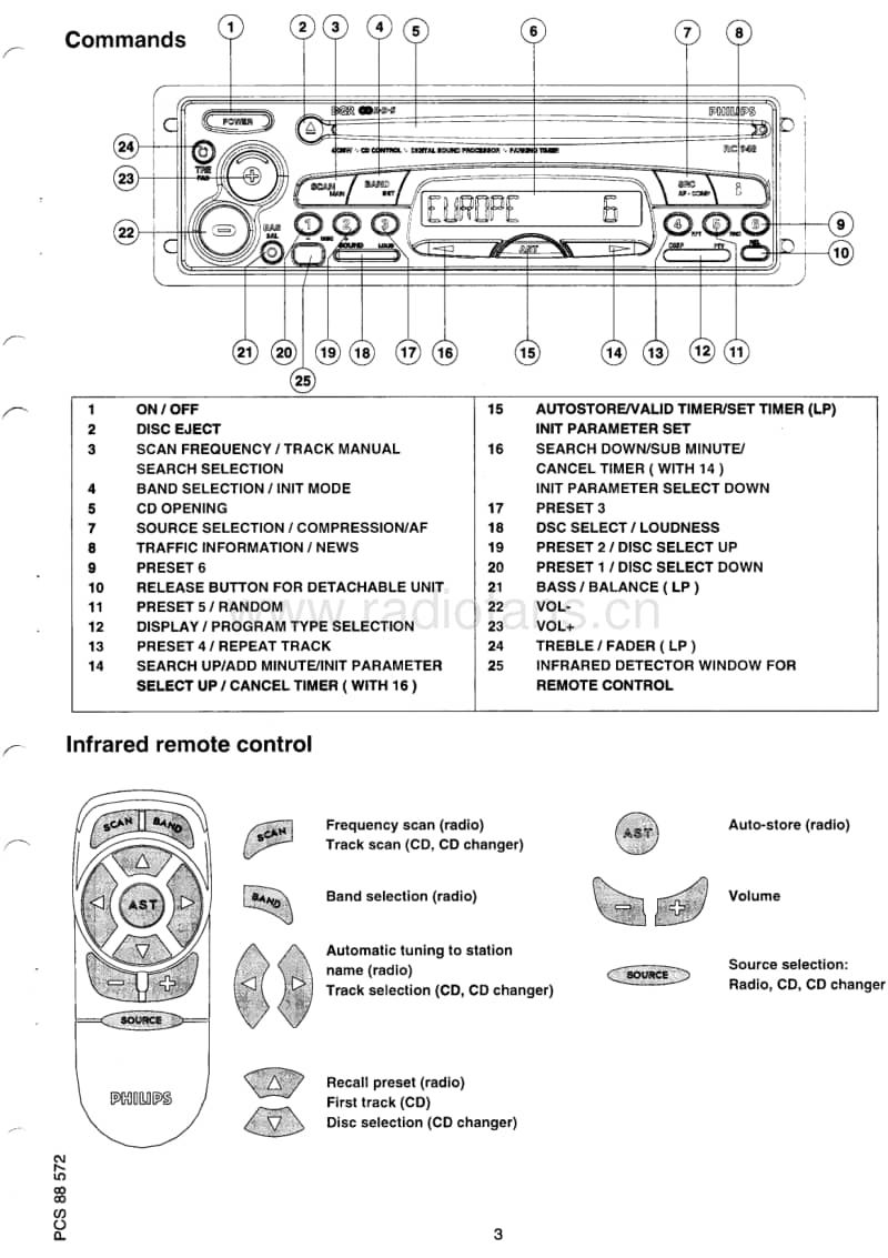 Philips-RC-948-Service-Manual电路原理图.pdf_第3页
