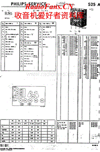 Philips-525-A-Service-Manual电路原理图.pdf