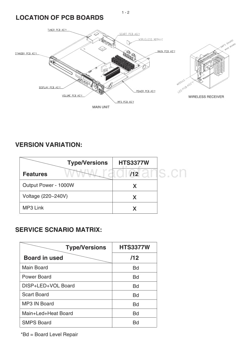 Philips-HTS-3377-W-Service-Manual电路原理图.pdf_第2页