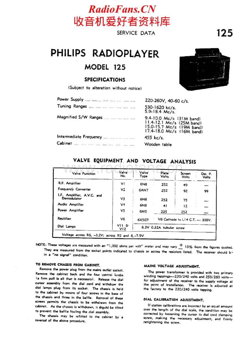 Philips-125-Service-Manual电路原理图.pdf_第1页