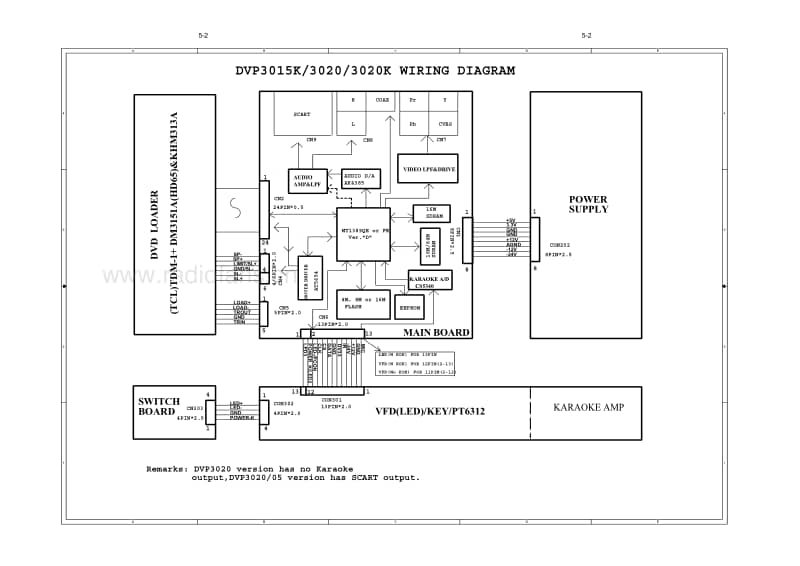 Philips-DVP-3046-Service-Manual电路原理图.pdf_第3页
