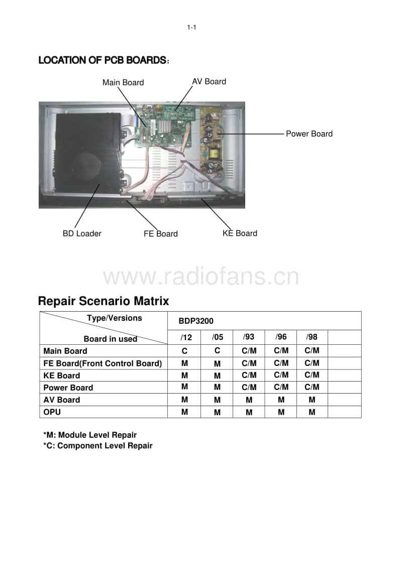 Philips-BDP-3200-Service-Manual电路原理图.pdf_第2页