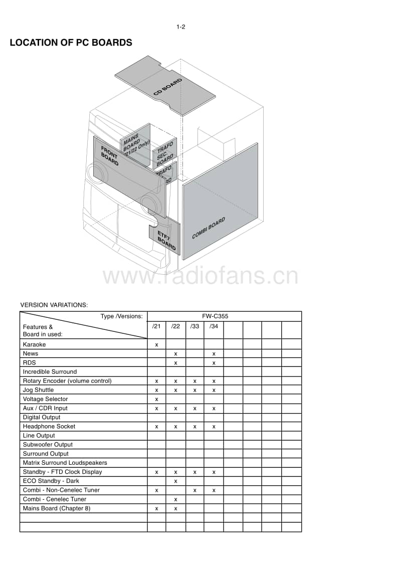 Philips-FWC-355-Service-Manual电路原理图.pdf_第2页