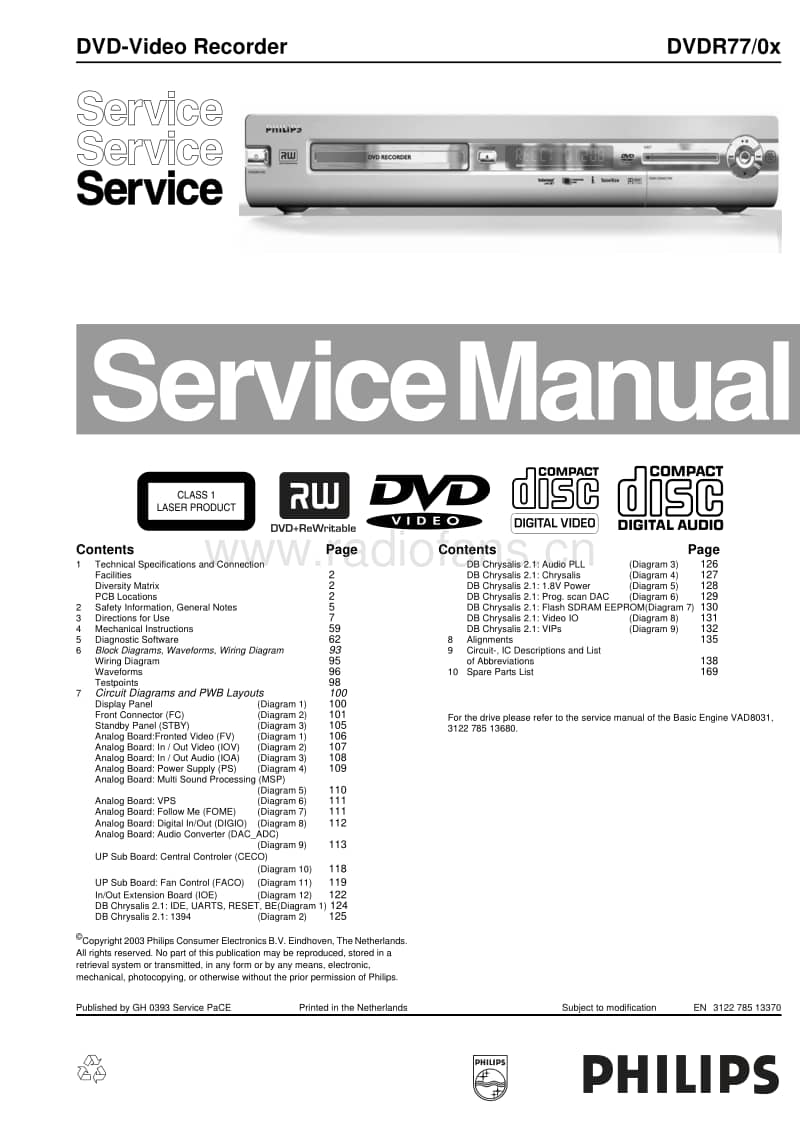 Philips-DVDR-77-Service-Manual电路原理图.pdf_第1页
