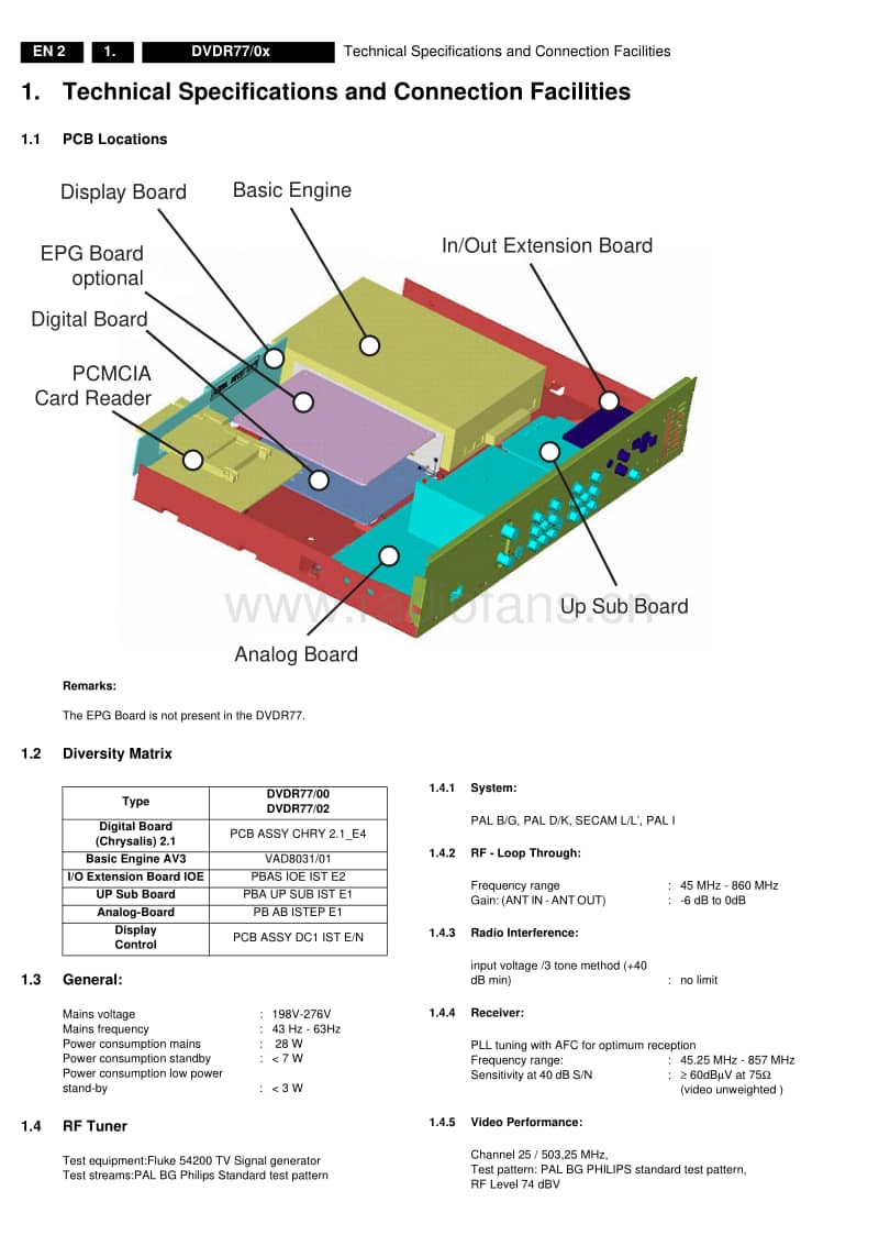 Philips-DVDR-77-Service-Manual电路原理图.pdf_第2页