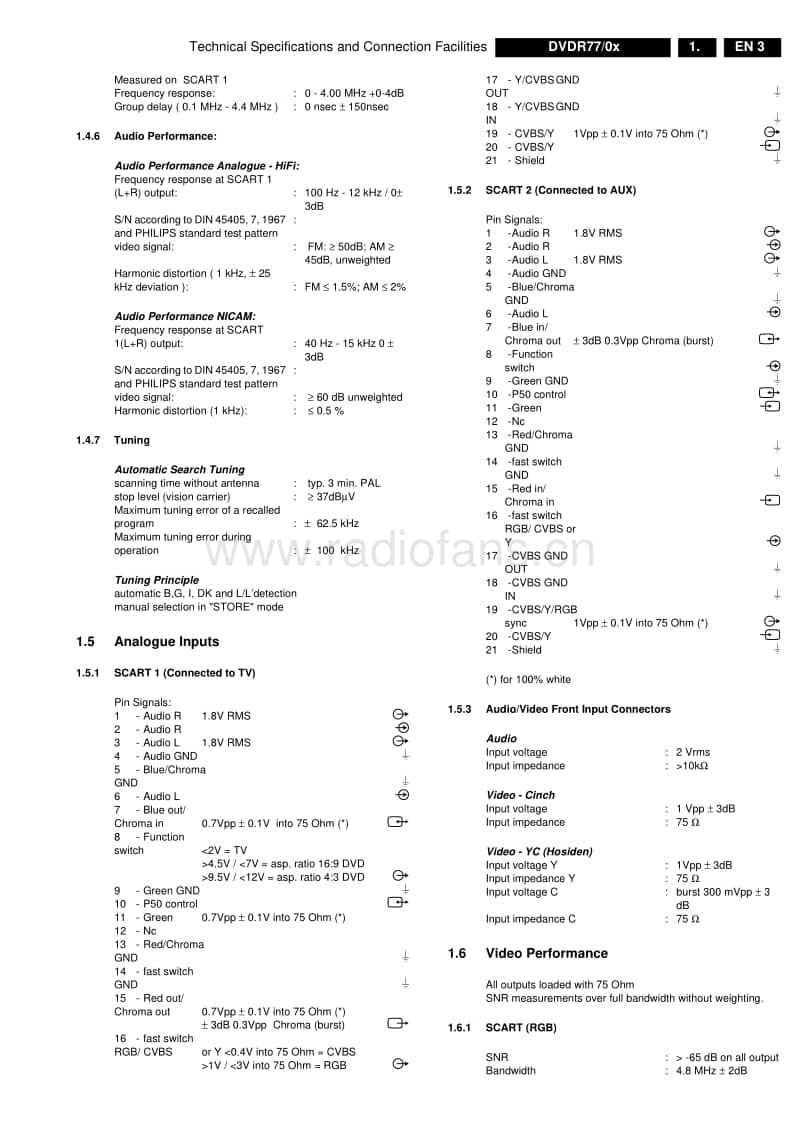 Philips-DVDR-77-Service-Manual电路原理图.pdf_第3页