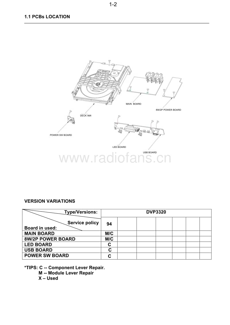 Philips-DVP-3320-X-Service-Manual电路原理图.pdf_第3页