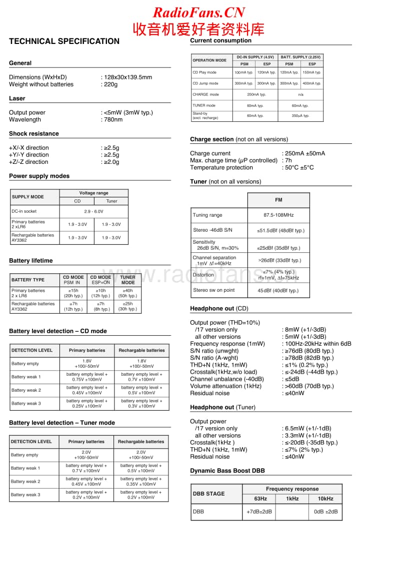 Philips-AZT-3202-Service-Manual电路原理图.pdf_第2页