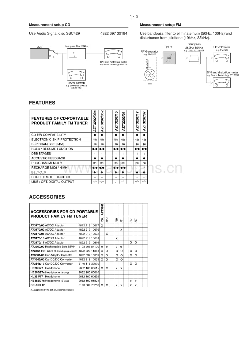 Philips-AZT-3202-Service-Manual电路原理图.pdf_第3页