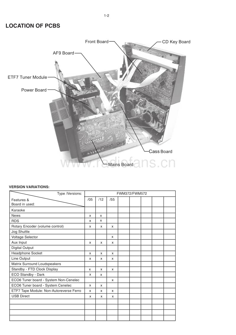 Philips-FWM-572-Service-Manual电路原理图.pdf_第2页