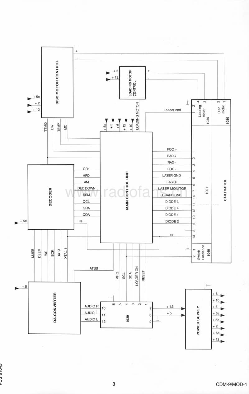 Philips-CDM-9-MOD-1-Service-Manual电路原理图.pdf_第3页