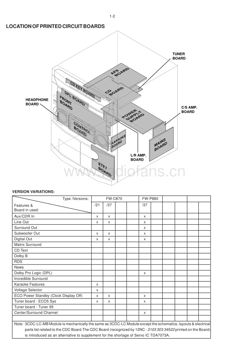 Philips-FWP-880-Service-Manual电路原理图.pdf_第2页