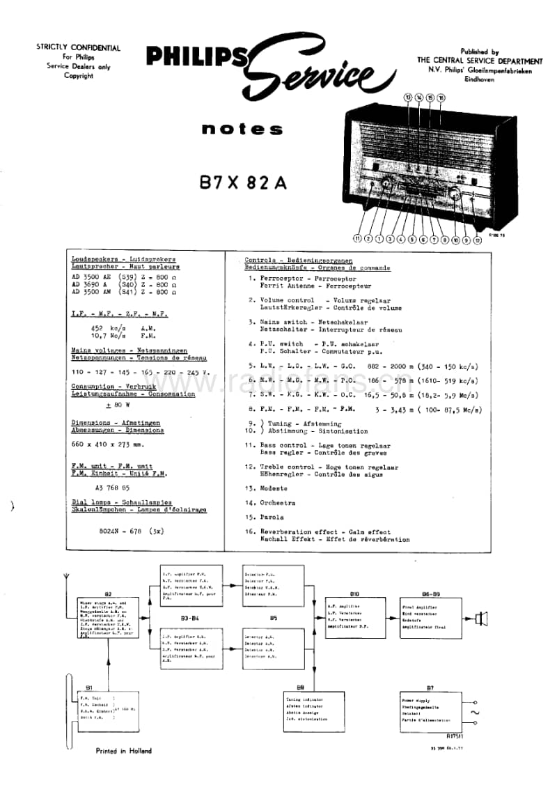 Philips-B-7-X-82-A-Service-Manual电路原理图.pdf_第1页