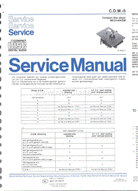 Philips-CDM-0-Service-Manual电路原理图.pdf