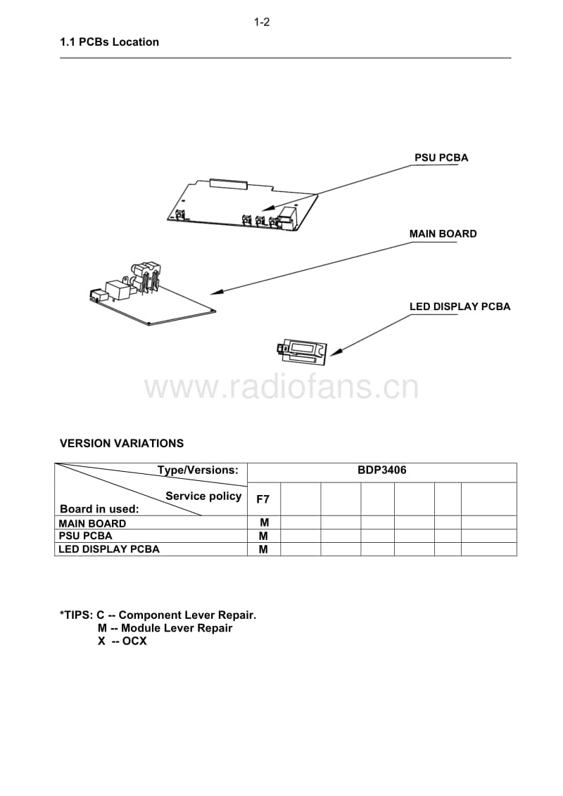 Philips-BDP-3406-Mk1-Service-Manual电路原理图.pdf_第3页