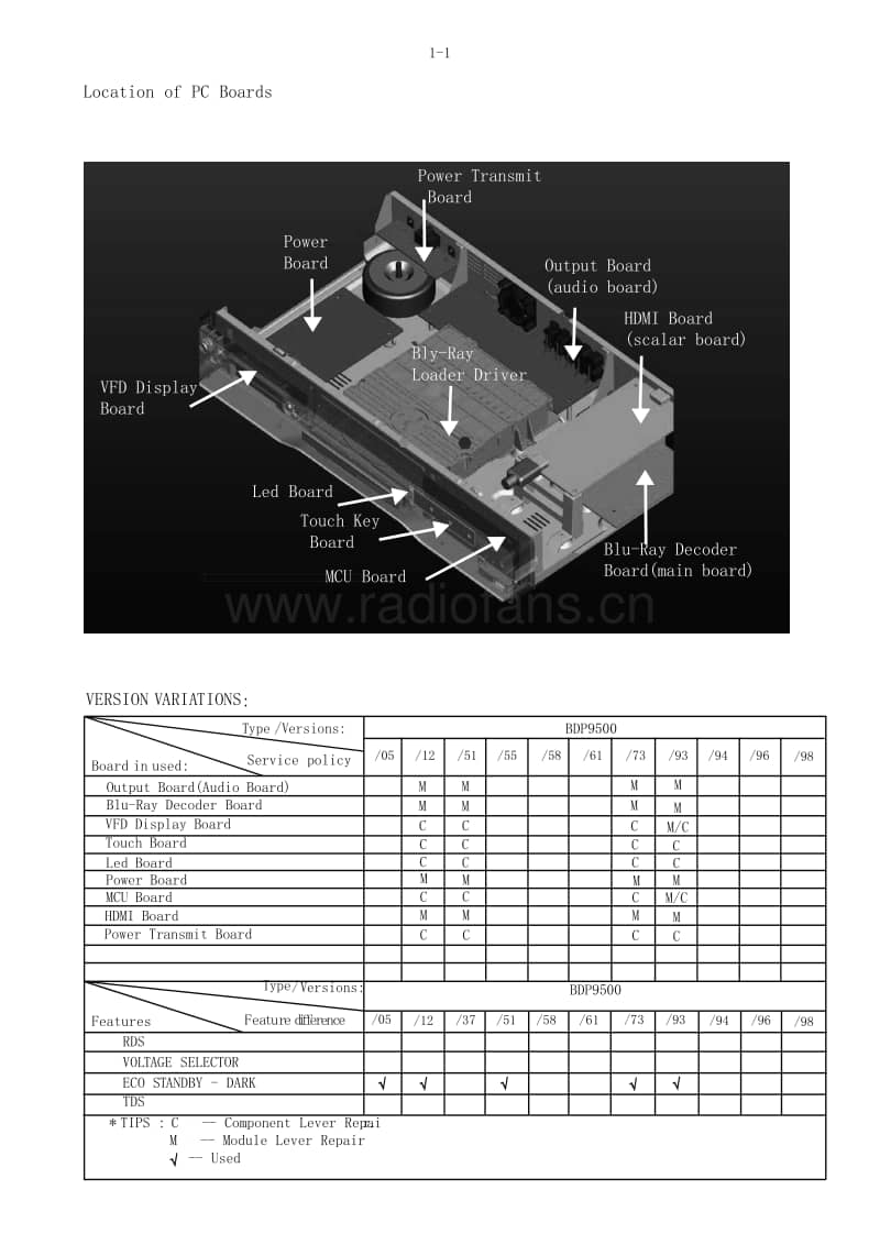 Philips-BDP-9500-Service-Manual电路原理图.pdf_第2页
