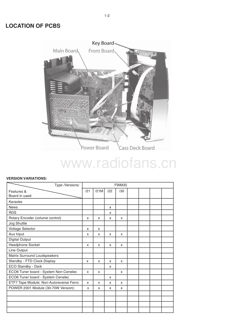 Philips-FWM-35-Service-Manual电路原理图.pdf_第2页
