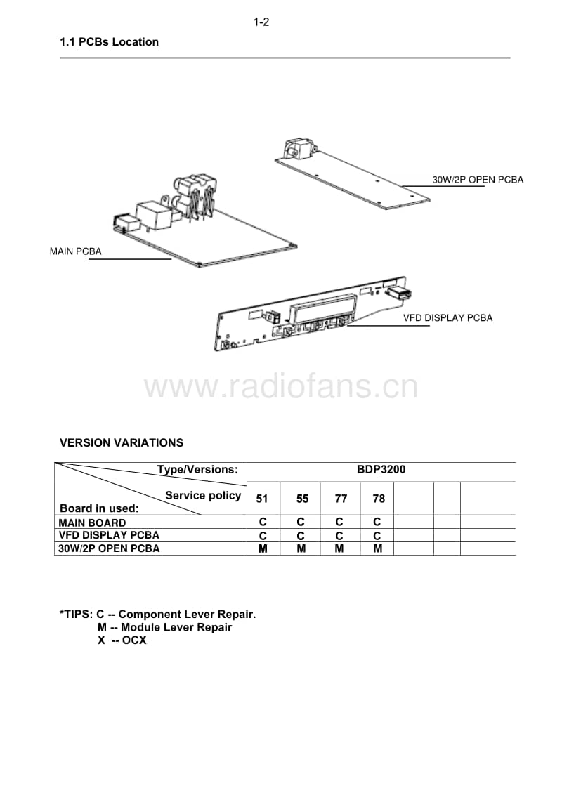 Philips-BDP-3200-X-Service-Manual电路原理图.pdf_第3页