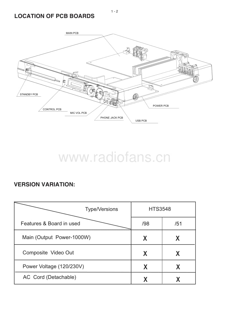 Philips-HTS-3548-Service-Manual电路原理图.pdf_第2页