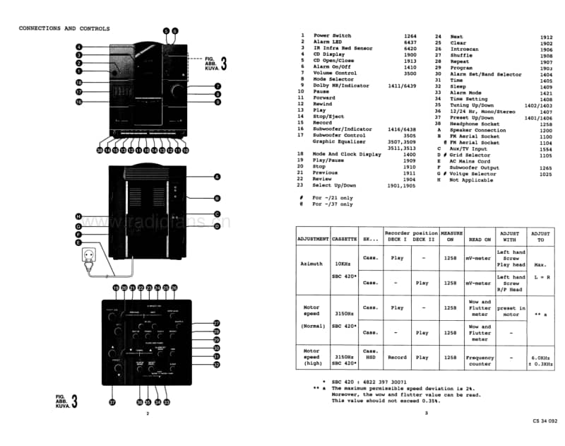 Philips-FW-2012-Service-Manual电路原理图.pdf_第2页